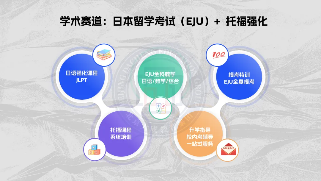 北京新學(xué)道臨川學(xué)校國際部日高班