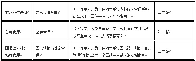 同等學力考試大綱