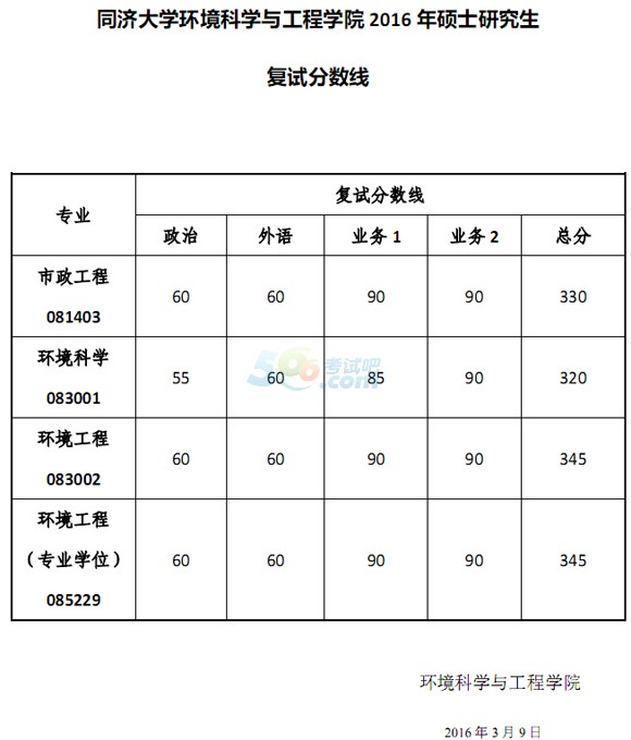 ͬWԺϵ2016꿼Џԇ֔{