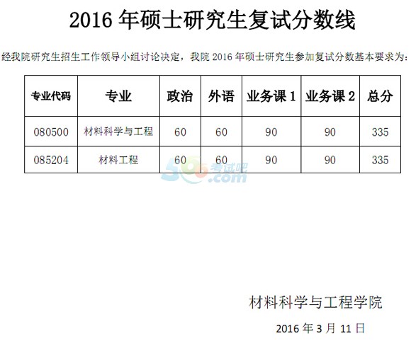 ͬWԺϵ2016꿼Џԇ֔{