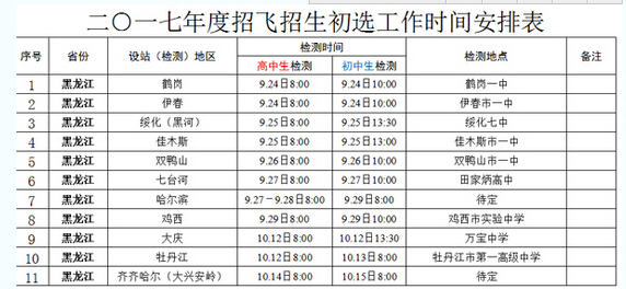 黑龍江省2017年度空軍招飛招生初選安排