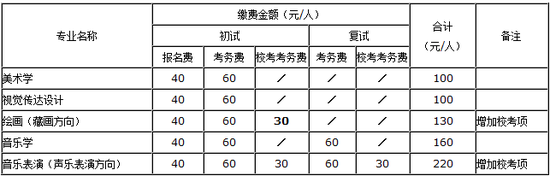 收費(fèi)標(biāo)準(zhǔn)