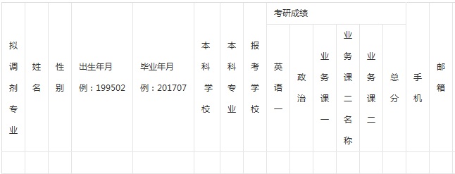 2017年北京化工研究院考研調(diào)劑信息