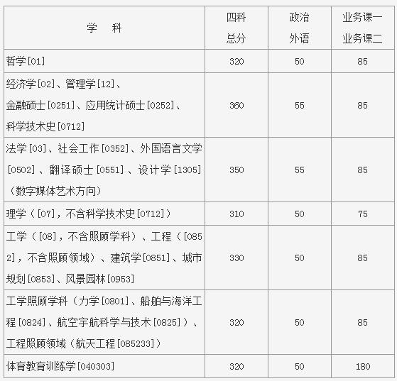 II(y)W2017꿼Џԇ֔(sh)ȡ