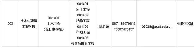 㽭ƼWԺ2017TʿоA{Ϣ