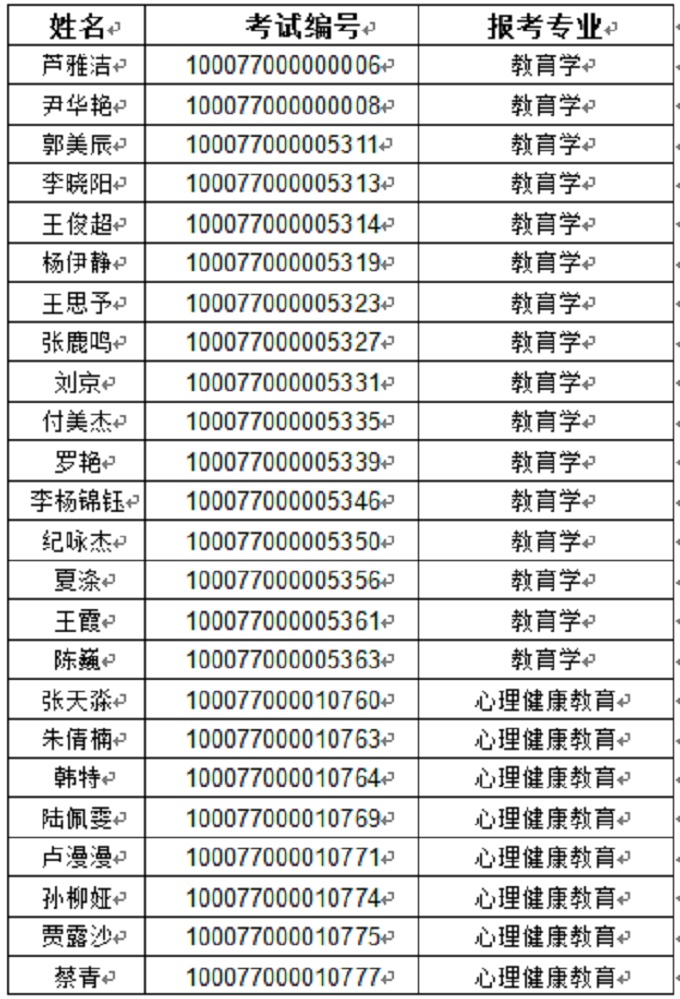 2017年北京理工大學(xué)教育研究院考研復(fù)試通知