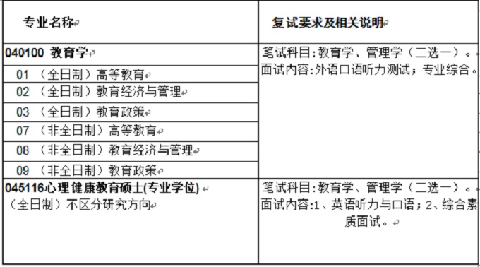2017年北京理工大學(xué)教育研究院考研復(fù)試通知