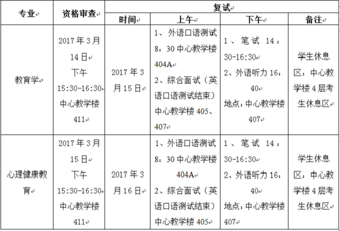 2017年北京理工大學(xué)教育研究院考研復(fù)試通知