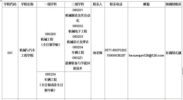 㽭ƼWԺ2017TʿоA{Ϣ