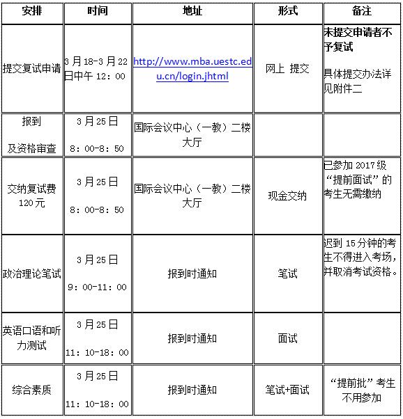 電子科技大學EMBA接受校內MBA考生調劑的通知