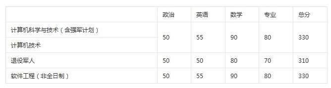 2017年中國科學技術大學計算機學院考研復試工作細則