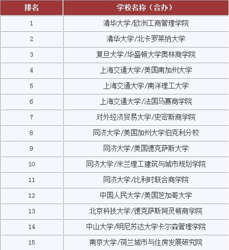 中國有哪些中外合作的EMBA?