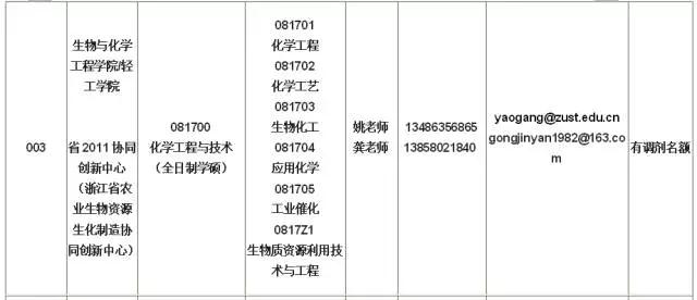 㽭ƼWԺ2017TʿоA{Ϣ