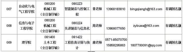 㽭ƼWԺ2017TʿоA{Ϣ