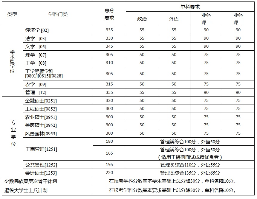 2017Їr(nng)I(y)W(xu)Tʿоԇ(f)ԇ?jn)?sh)P(gun)֪ͨ