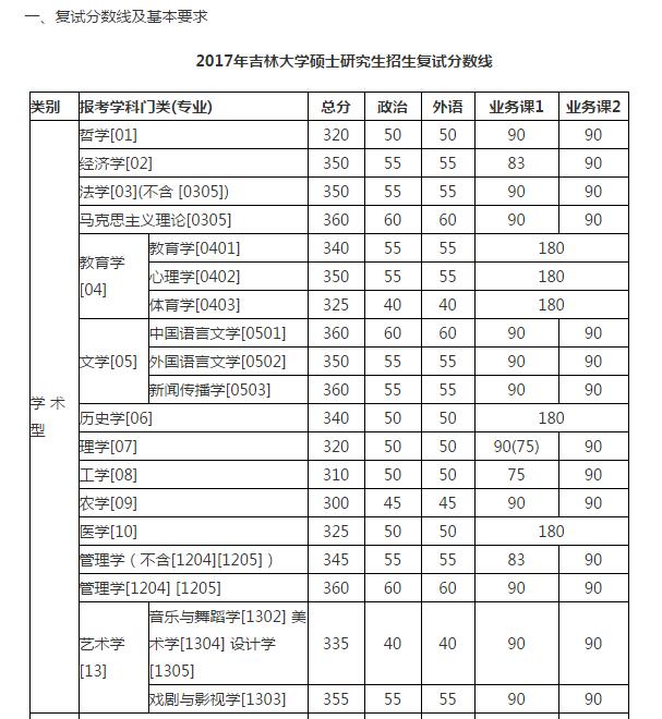 2017꼪ִWpCо(ȫ)֔