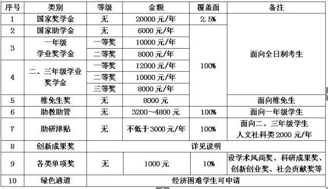 㽭ƼWԺ2017TʿоA{Ϣ