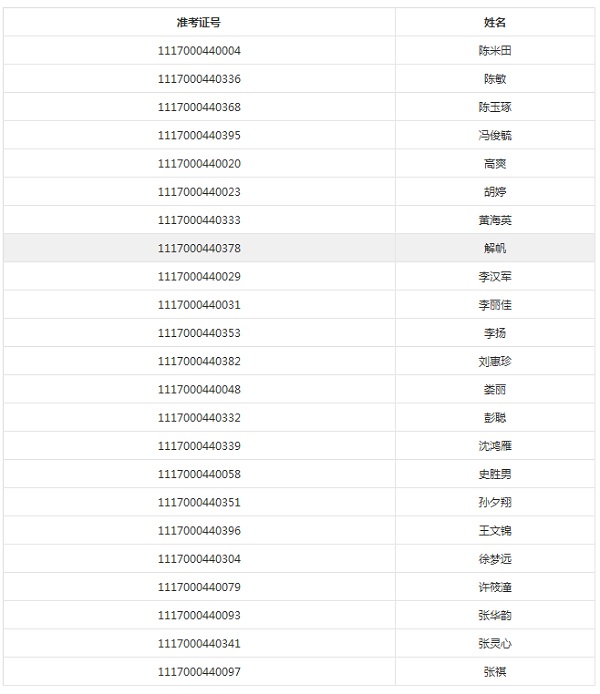 2017걱WhZWԺЏԇ֪ͨ