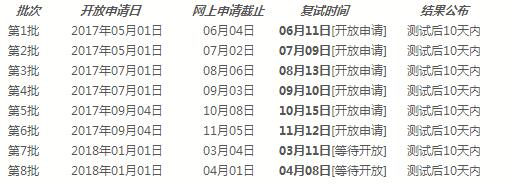 上海外國語大學2018年入學預復試(提前面試)安排
