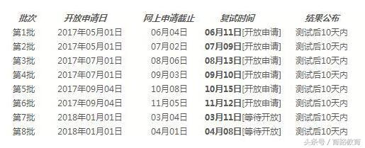 (f)̩ͬ⡢ӿƴ2018MBAǰԇ