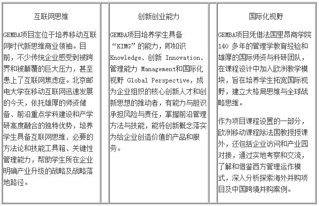 法國里昂商學(xué)院-北京郵電大學(xué)全球EMBA項(xiàng)目招生簡章