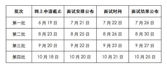 上海對外經貿大學2018年入學MBA項目報考指南