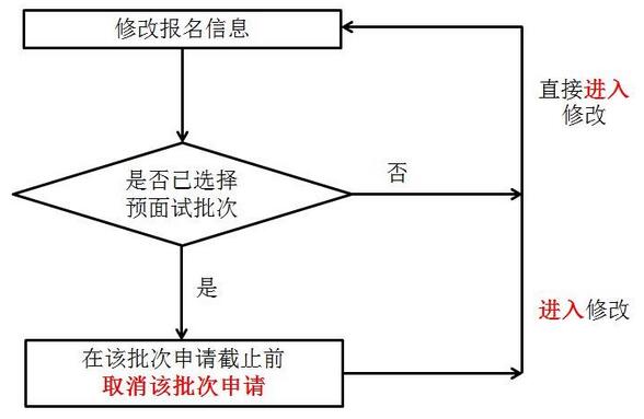 上海財經(jīng)大學(xué)EMBA2018年入學(xué)預(yù)面試常見問題