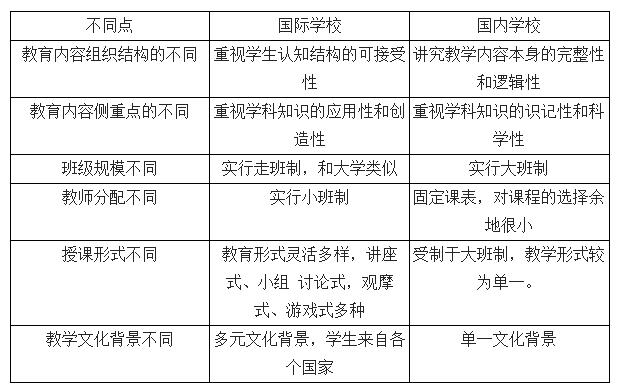 國際學校與國內學校的比較.jpg