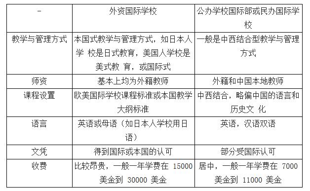 外資和內資國際學校辦學模式的不同.jpg