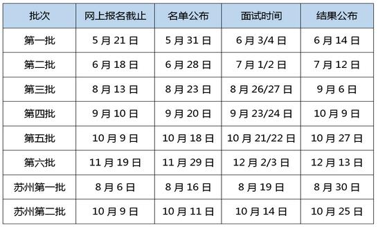 上財2018年入學EMBA預面試申請須知及時間安排