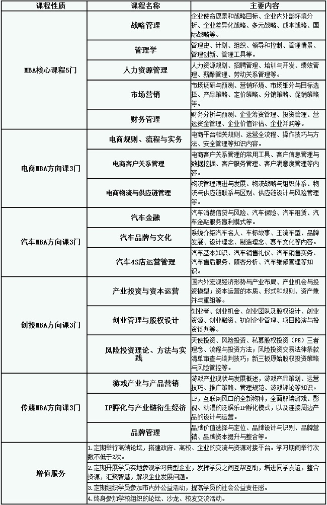 重慶理工大學(xué)工商管理精英班+MBA雙證學(xué)位班2017年招生簡章
