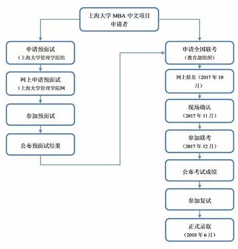 ϺW(xu)W(xu)Ժ2018MBA(xing)Ŀ(jin)