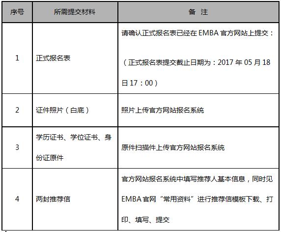 Ϻ̩EMBA2018W(xu)W(xu)ԇ