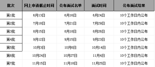 華南理工大學(xué)2018MBA招生政策