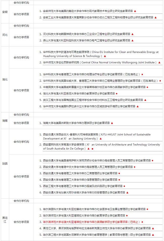 盤點(diǎn)國(guó)內(nèi)中外合作辦學(xué)碩士項(xiàng)目及辦學(xué)機(jī)構(gòu)