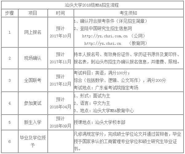 汕頭大學2018級MBA招生簡章