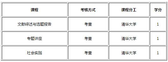 清華大學——澳大利亞國立大學管理碩士學位教育項目招生簡章