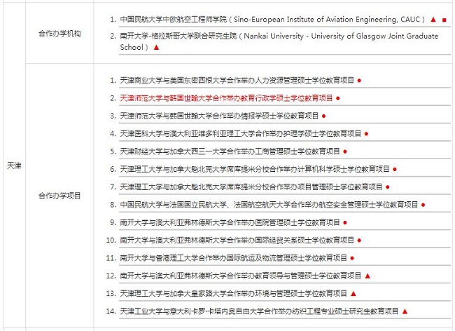 盤點(diǎn)國(guó)內(nèi)中外合作辦學(xué)碩士項(xiàng)目及辦學(xué)機(jī)構(gòu)
