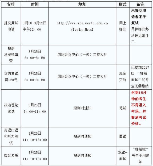 電子科技大學 2017年工商管理碩士研究生復試方案