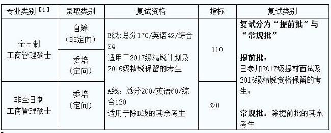 電子科技大學 2017年工商管理碩士研究生復試方案