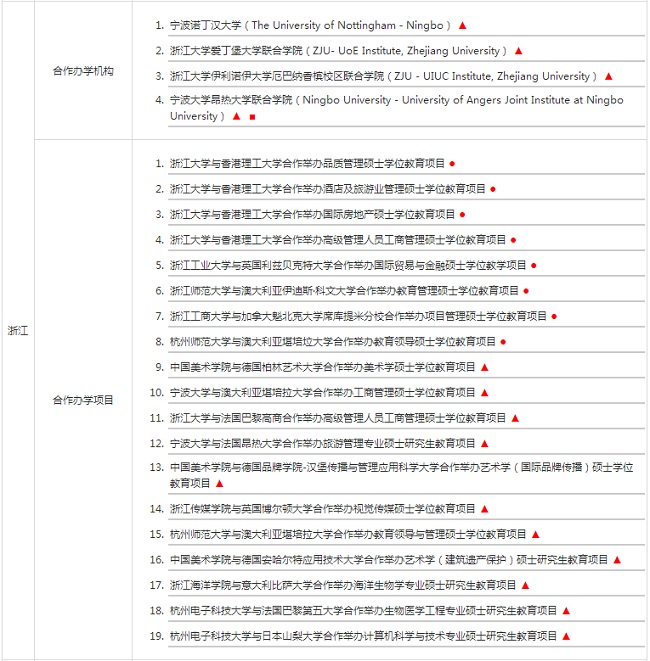 盤點(diǎn)國(guó)內(nèi)中外合作辦學(xué)碩士項(xiàng)目及辦學(xué)機(jī)構(gòu)