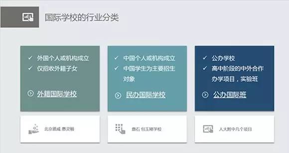 2016中國國際學校發展報告發布 中國國際學校數量全球第一