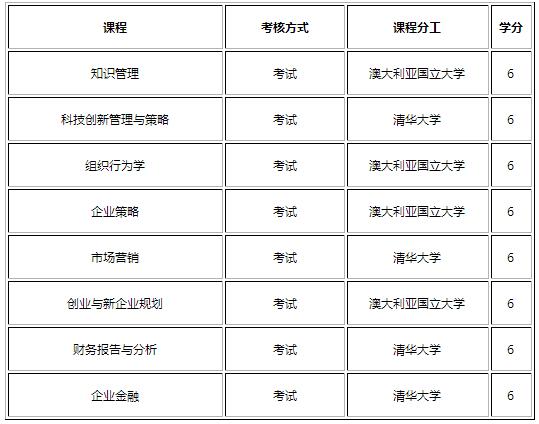 清華大學——澳大利亞國立大學管理碩士學位教育項目招生簡章