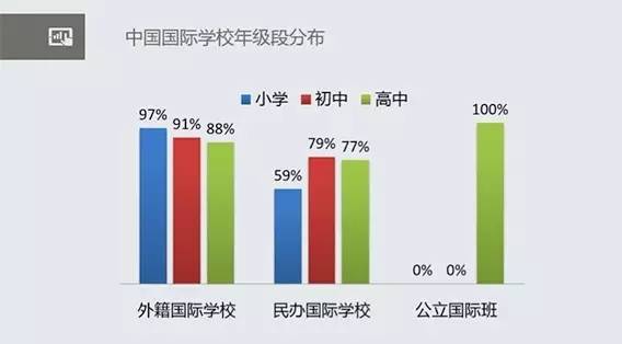 2016中國國際學校發展報告發布 中國國際學校數量全球第一