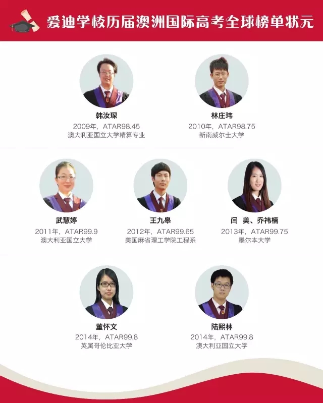 愛迪國際學校歷屆澳洲國際高考全球榜單狀元
