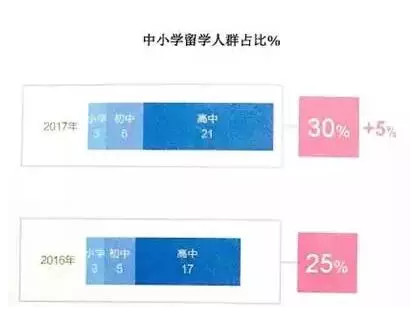 轉入國際學校和規劃出國 啥時候最合適?