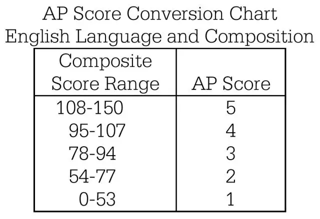 AP英語語言與寫作