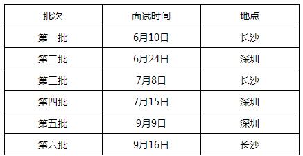 2018年中南大學(xué)EMBA面試