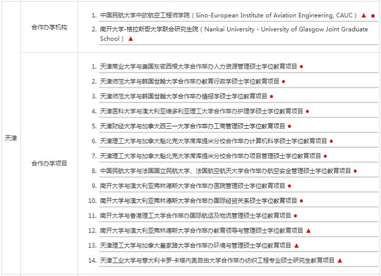 天津地區中外合作辦學碩士機構及項目匯總