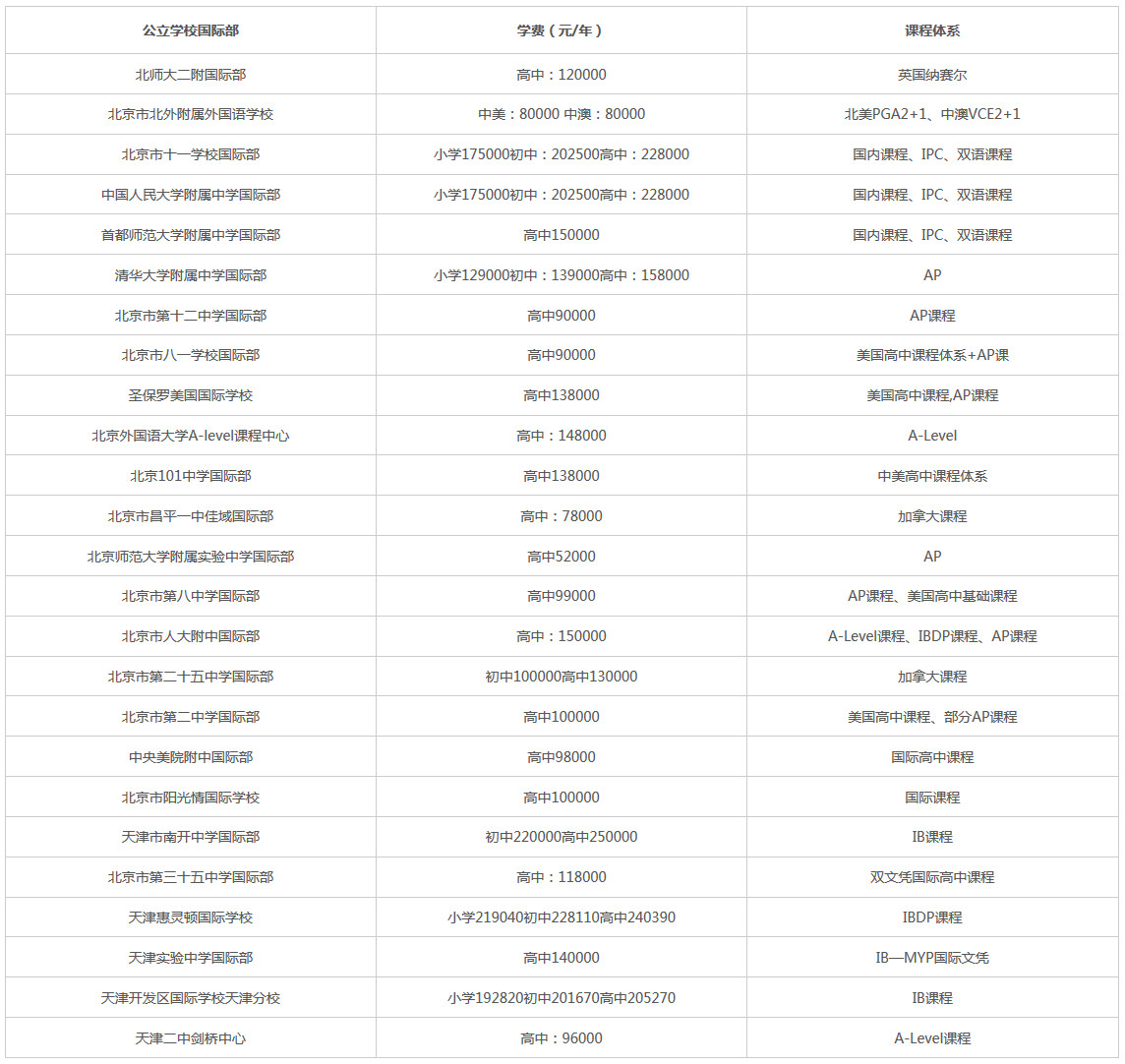 公立學(xué)校國際班